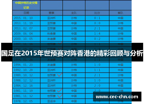国足在2015年世预赛对阵香港的精彩回顾与分析